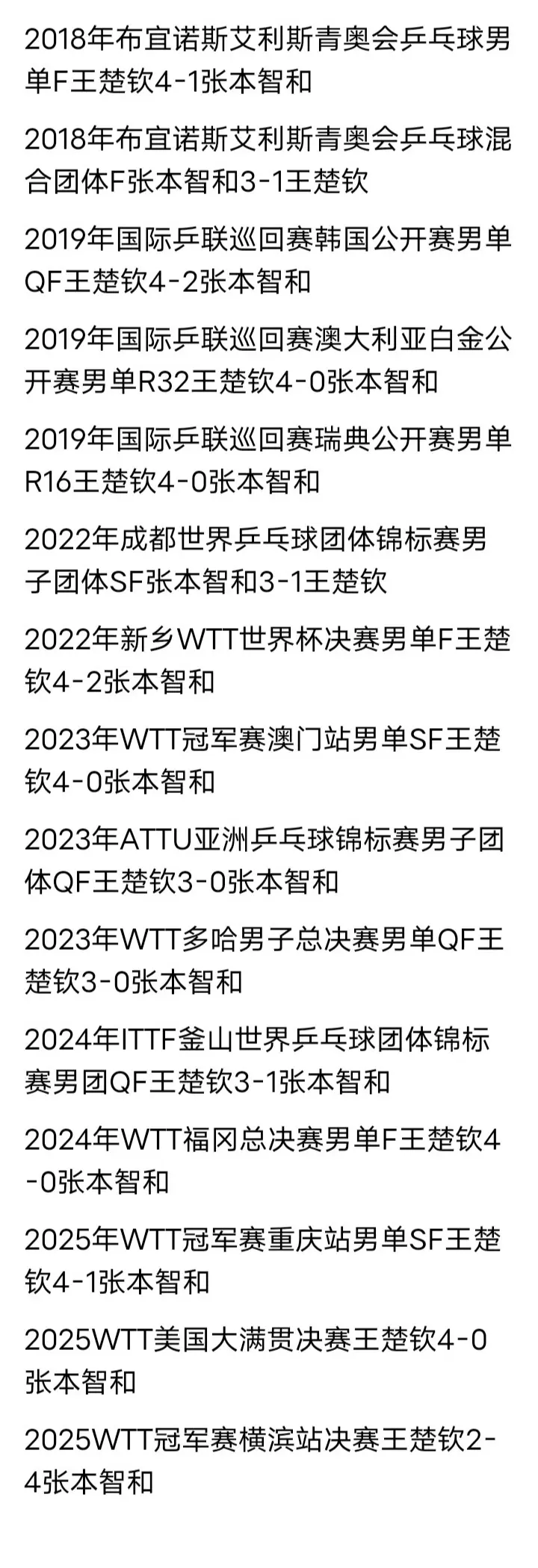 tenan, 战绩最好的