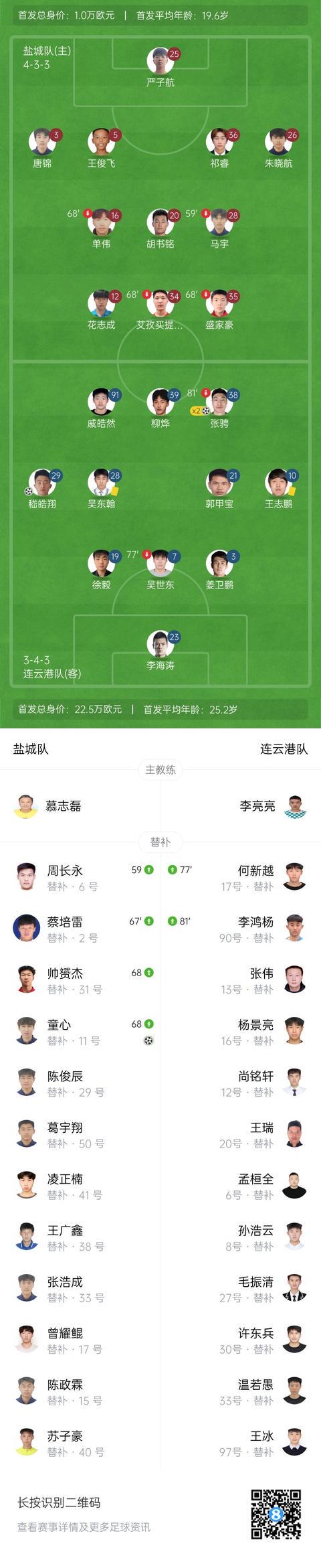 角球开到禁, 盐城, http