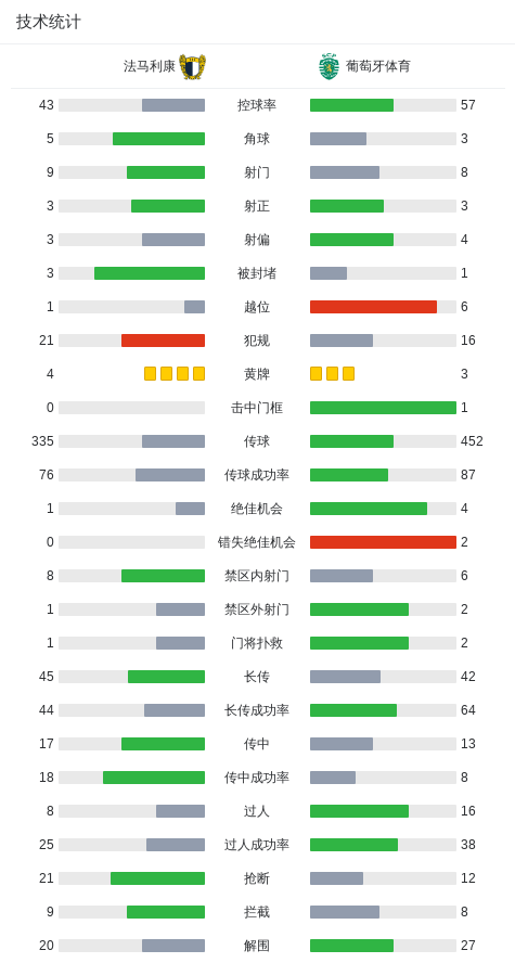 贡萨尔维斯, 贡萨尔维斯, amp